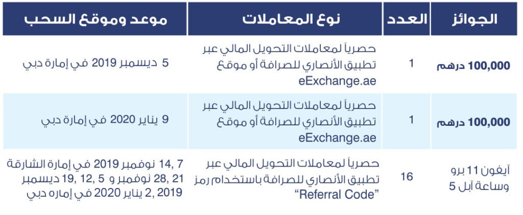 اربح 200,000 درهم مع تطبيق الأنصاري للصرافة - Al-Ansari Exchange
