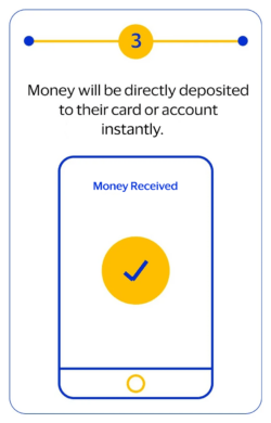 Send Money Instantly to Visa Cards