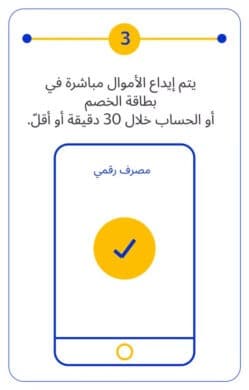 إرسال الأموال على الفور إلى بطاقات فيزا